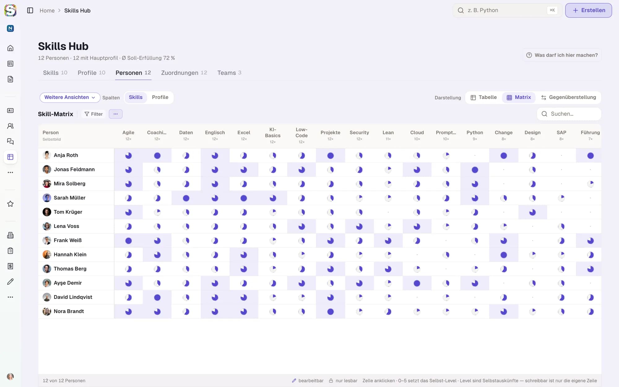 Skills Hub am Desktop: Skill-Matrix über zwölf Personen